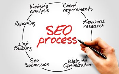 Achieve Lasting Online Growth Through SEO Optimization Las Vegas Businesses Trust