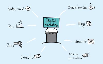 Building Trust with Patients Through Plastic Surgery Marketing Los Angeles Strategies